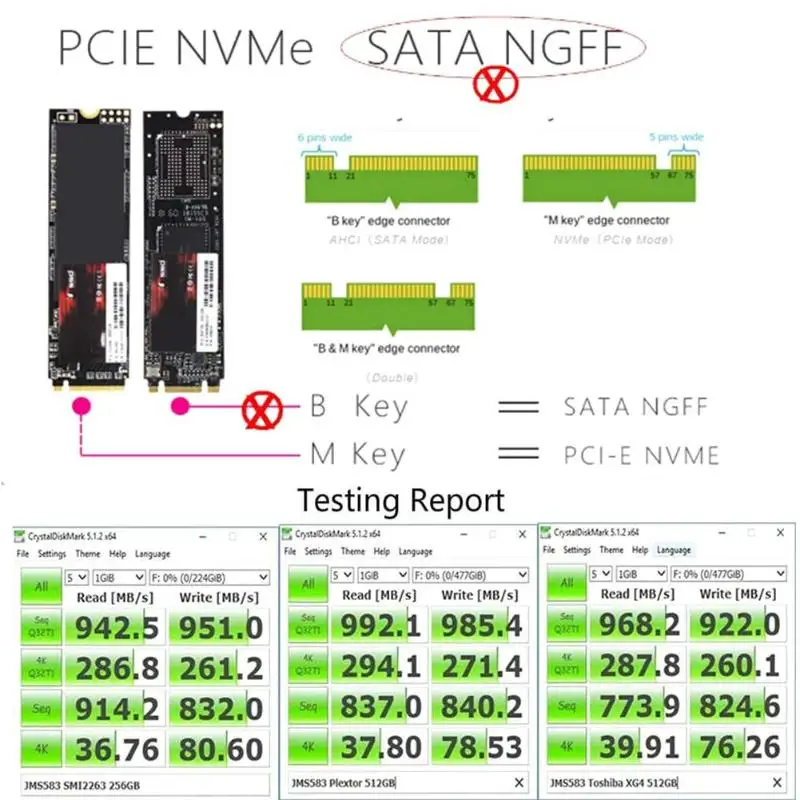  NVME SSD Gehäuse M.2 NVME zu USB C Adapter mit schwarz fall USB 3.1 Gen 2 (10 Gbps) für Samsung 960