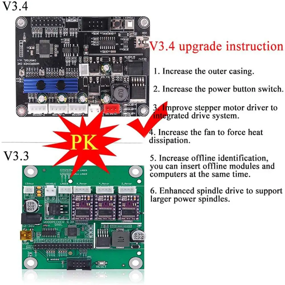 GRBL 0.9J /1.1 USB Port CNC Engraving Machine Control Board 3 Axis Controller for 3018 CNC Laser Engraving Machine Carving