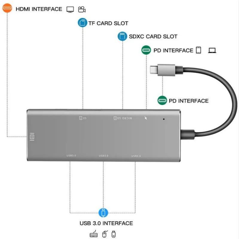 USB C концентратор 7 в 1 C3.0 type с Micro SD/SD кард ридером и HDMI выход адаптер для MacBook Pro| |