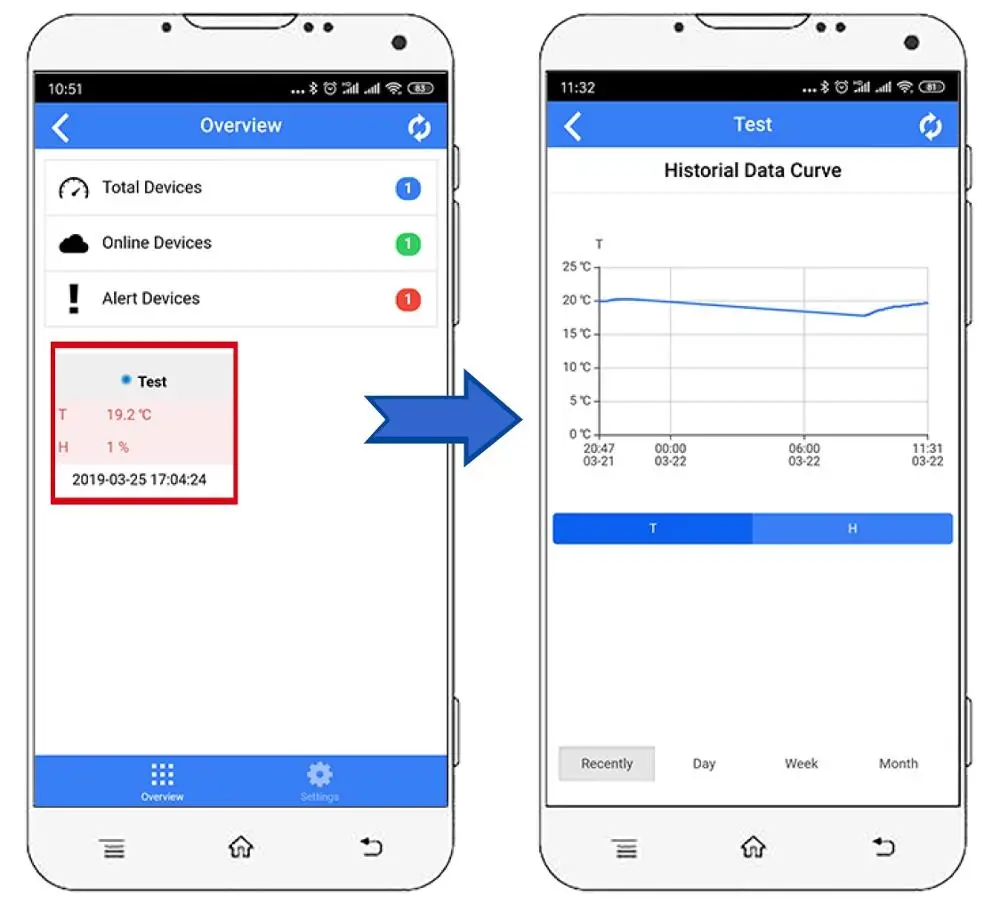 GPRS GSM Temperature Sensor, Data logger, Permanent Cloud and Mobile App service