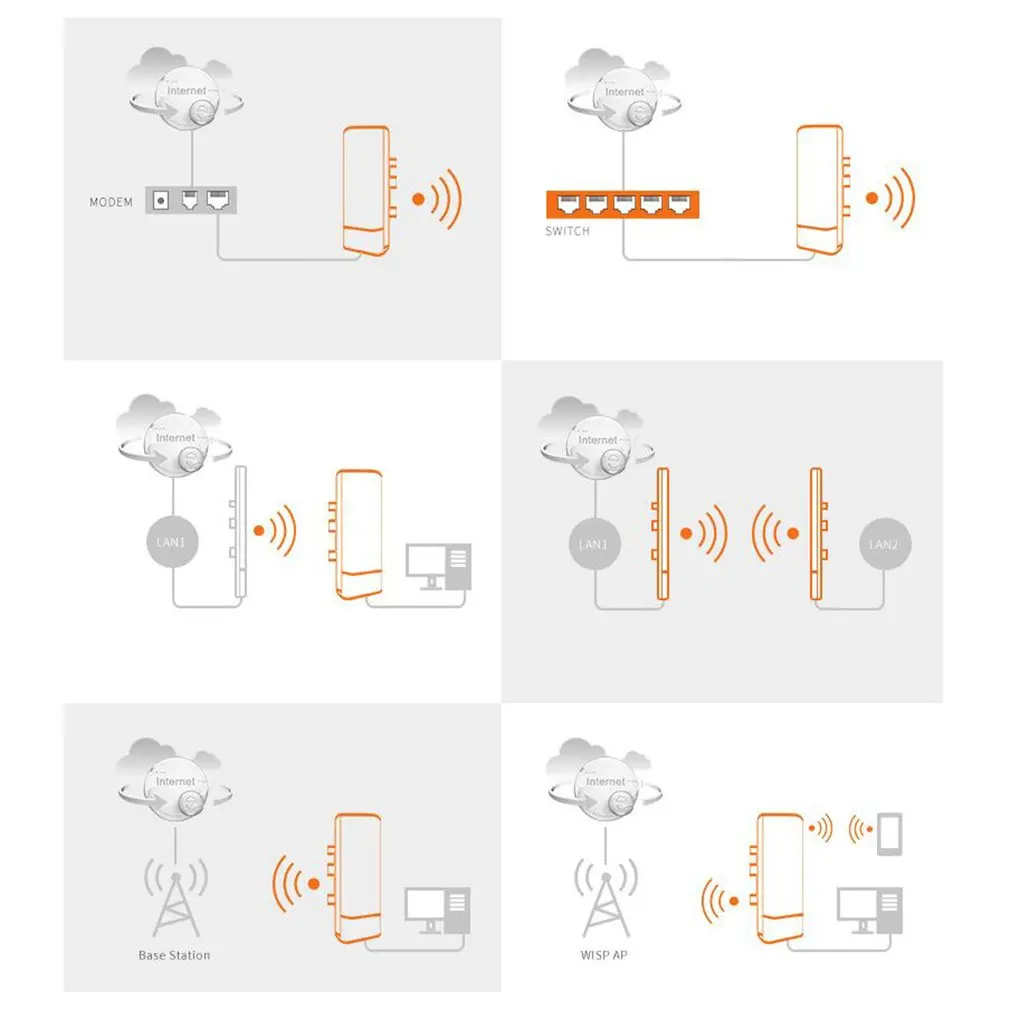 Открытый беспроводной доступ точка высокой мощности AP 2 4G Wi Fi мост CF E314N V2 большая
