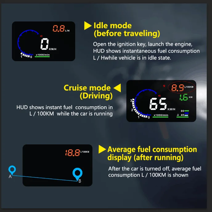 ο HUD  ũ  OBD2 HUD ڵ  ÷ 5.5 'led OBD ĳ ӵ   ˶   
