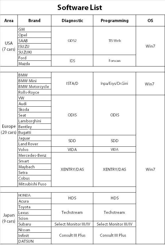 Oprogramowanie wielu marek w 1 tb dysku twardego zainstalować HDD z JDiag EliteII Pro J2534 profesjonalne narzędzie diagnostyczne do samochodów ECU narzędzie Oprogramowanie wielu marek w 1 tb dysku twardego zainstalować HDD z JDiag EliteII Pro J2534 profesjonalne narzędzie diagnostyczne do samochodów ECU narzędzie