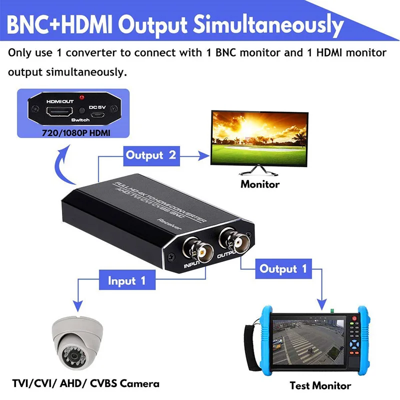 TVI/CVI/AHD в HDMI конвертер Full HD 4K 720P/ 1080P/ 3MP/ 4MP/ 5MP BNC видео адаптер для монитора HDTV
