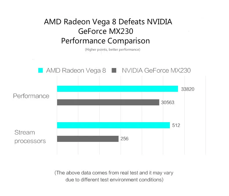 MAIBENBEN DaMai T536 ноутбук с FHD экраном 15,6 дюймов AMD Ryzen5 3550H 8 ГБ ОЗУ 256 Гб PCIe SSD DOS