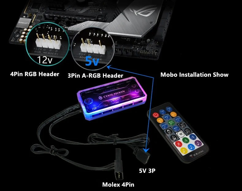 Rgb-вентилятор 12 см чехол на шасси вентилятор Dor настольный компьютер RGB Вентилятор охлаждения поддержка MOBO 5V AURA SYNC гигантский стиль волны
