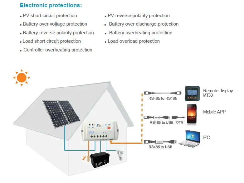 EPsolar LS2024B 12 24 В 20A мини CE Солнечный контроллер заряда для Солнечный уличный светильник ing система с таймером светильник