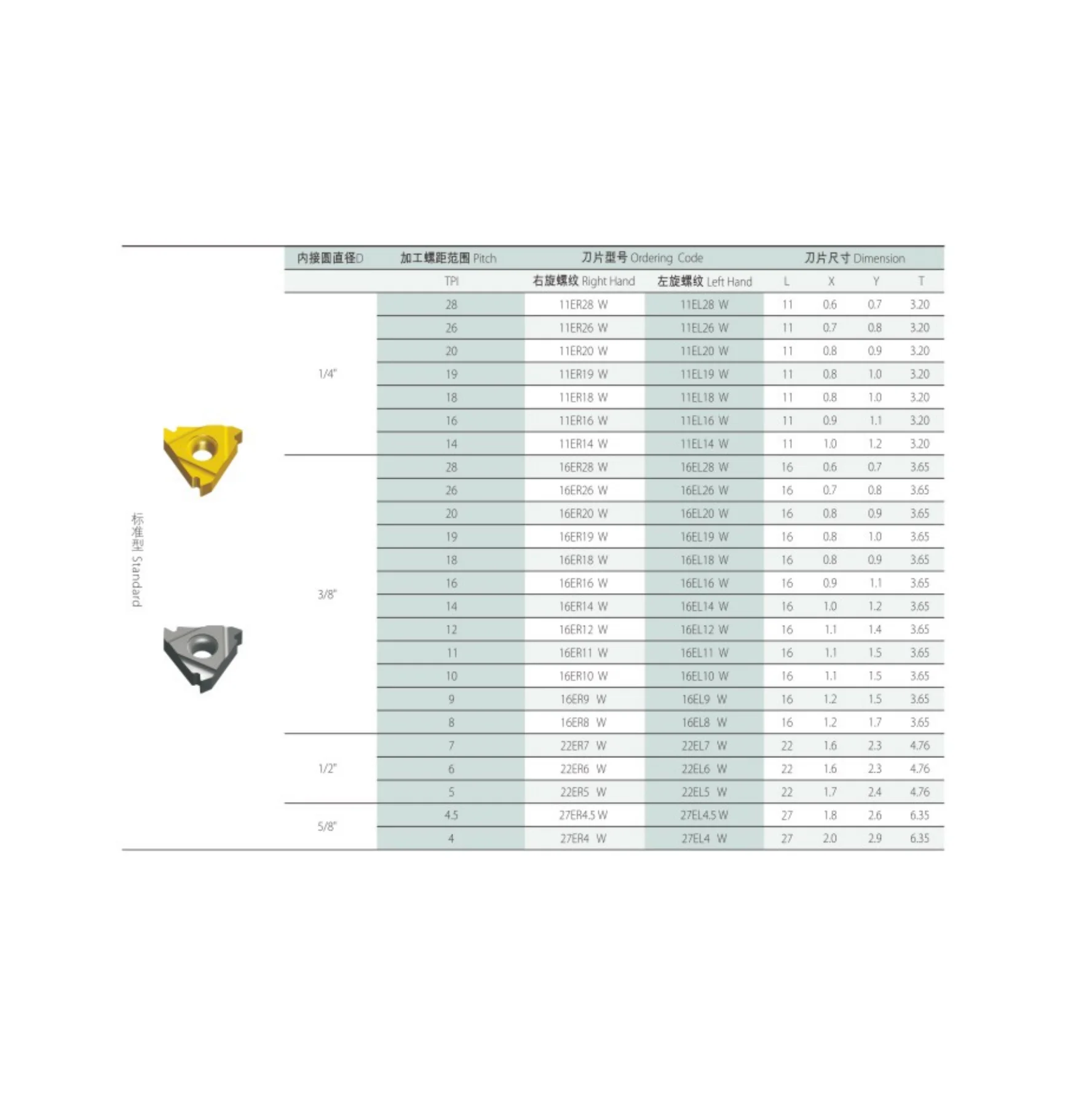 W55°WhitworthFullProfile наружная резьба 27VER3W SW7125