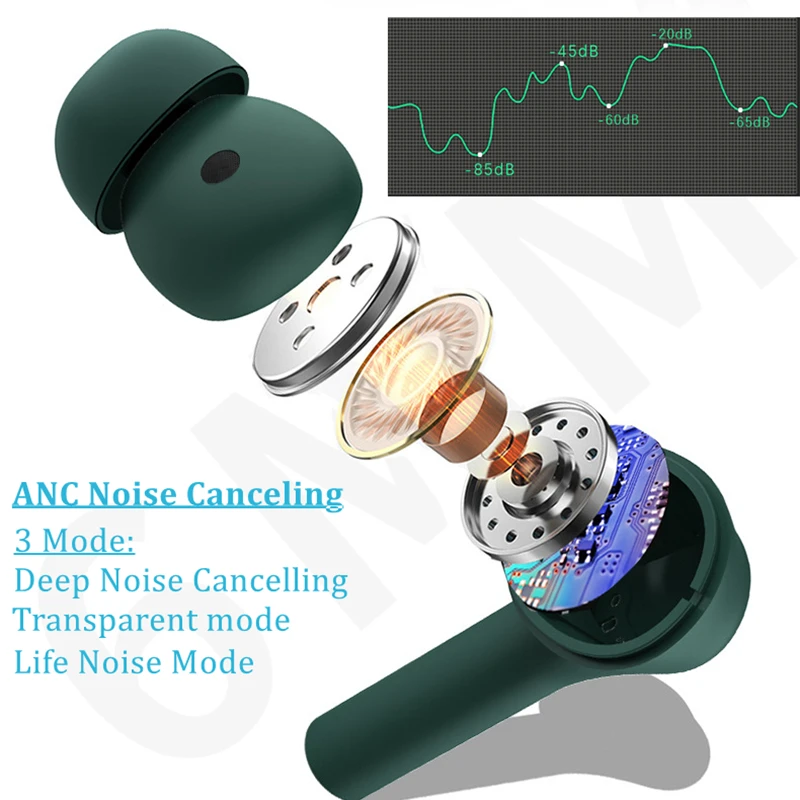 V5.2 Bluetooth Earphone ANC Active Noise Cancelling Wireless Headphones Stereo Earbuds Gaming Headsets With Mic Charging Case