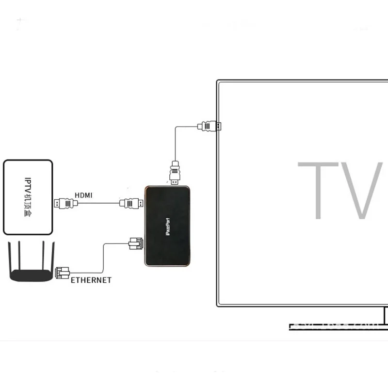  Wireless Display Dongle WIFI Portable Display Receiver 1080P HDMI Miracast Dongle for Android Smart