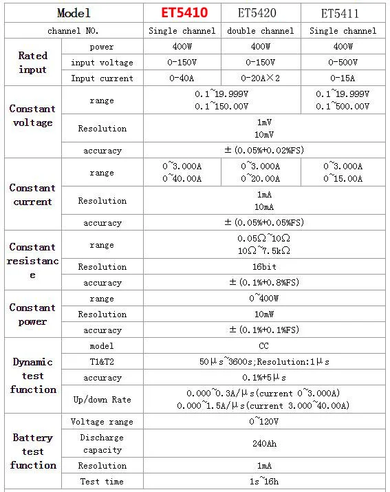 ET5410 Professional electrical programming Digital Control DC Load Electronic Loads Battery Tester Load 400W 150V 40A