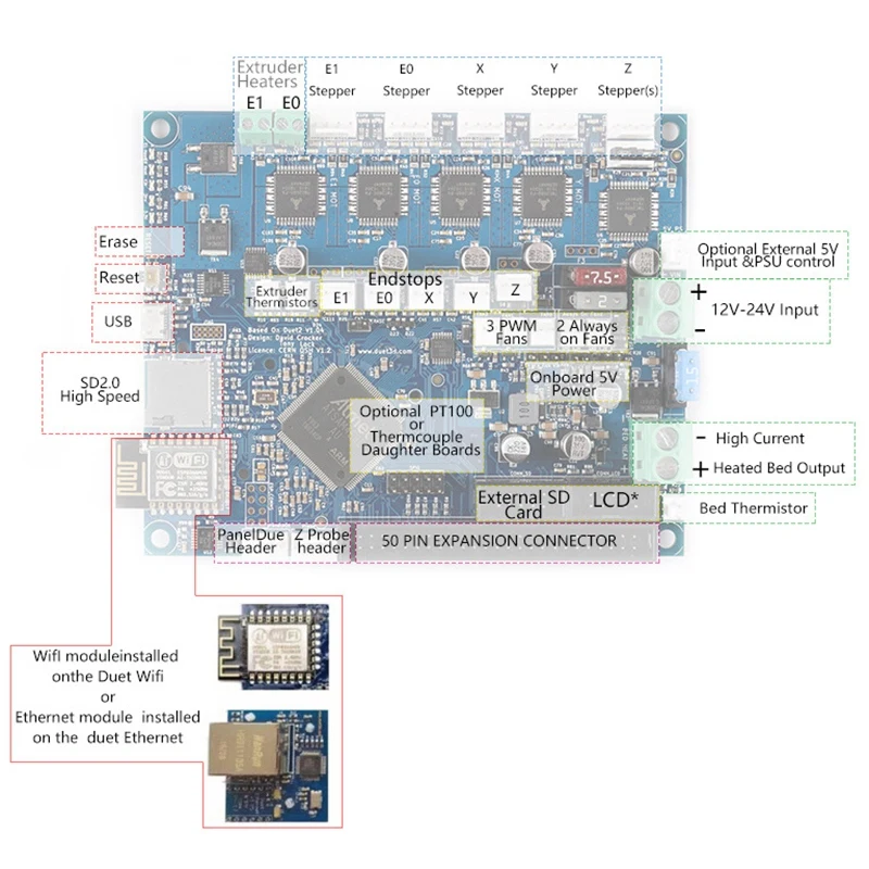 Clone DuetWifi Duet 2 Wifi V1.04 материнская плата Advanced 32 Bit электроника с 5 дюймов PanelDue 5I Встроенный цветной пресс-экран