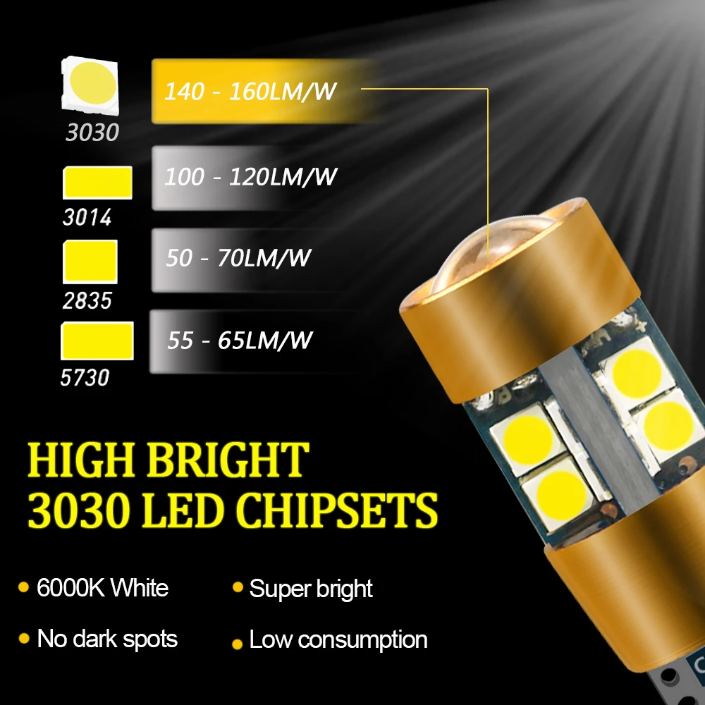 2 шт. автомобильные лампы Canbus 194 19SMD T10 W5W 3030 6000K|Сигнальная лампа| |
