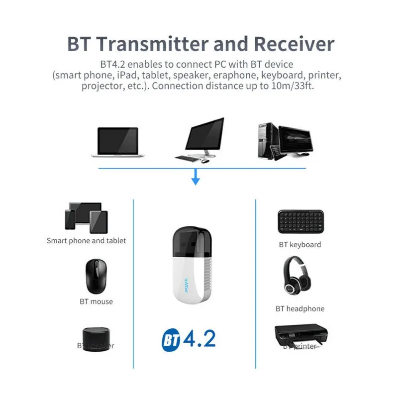 2,4G+ 5G Двухдиапазонная USB Wi-Fi сетевая карта, Bluetooth 4,2 диск Бесплатные беспроводные сетевые карты