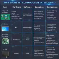 Optoelectronic Displays