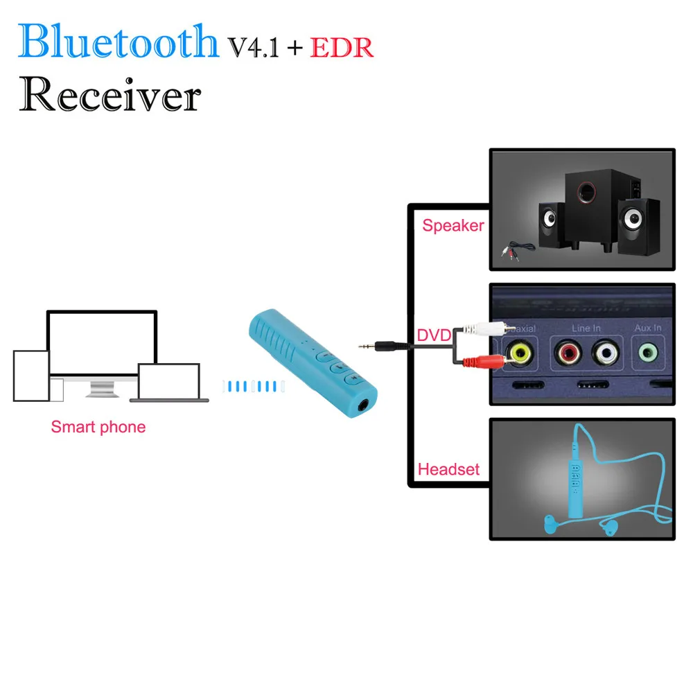 Беспроводной Bluetooth 3,5 мм аудио-стерео адаптер автомобильный AUX домашний музыкальный приемник адаптер Bluetooth, беспроводное аудиоустройство Adapter-L827