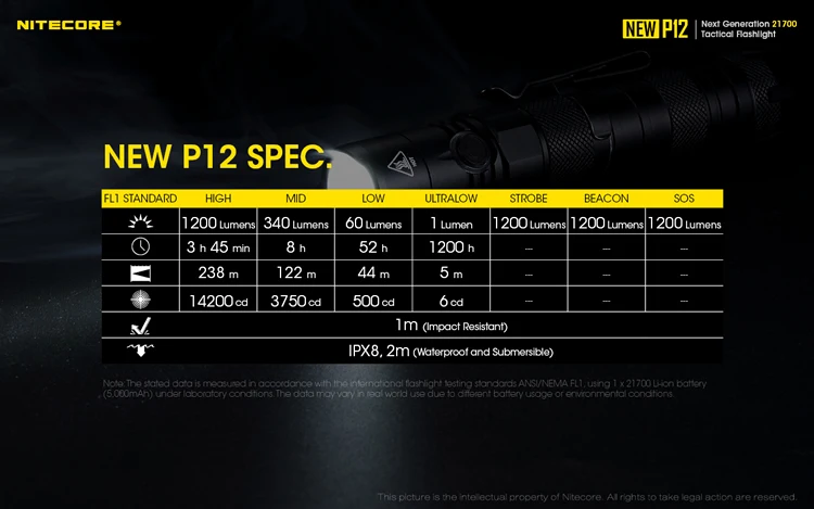 NITECORE P12 тактический фонарь 1200Lm CREE XP-L HD V6 светодиодный с кобура для быстрого извлечения оружия использует CR123 или 18650 аккумулятор EDC