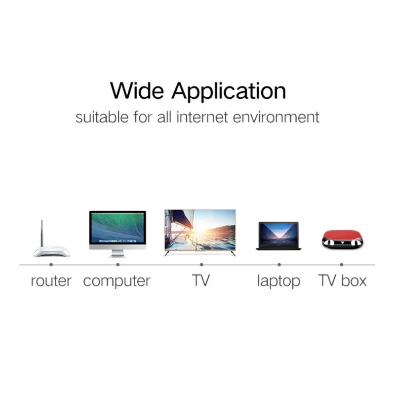 1 м 30 м Cat6 Gigabit Ethernet кабель RJ45 сети LA карты памяти