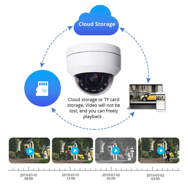 CCTV 1080P камера WiFi наружная купольная PTZ камера наблюдения IP WiFi Внешняя Домашняя безопасность WiFi камера 2MP Облачное хранилище HD