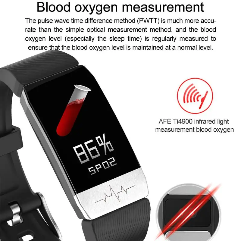 Pulseiras inteligentes