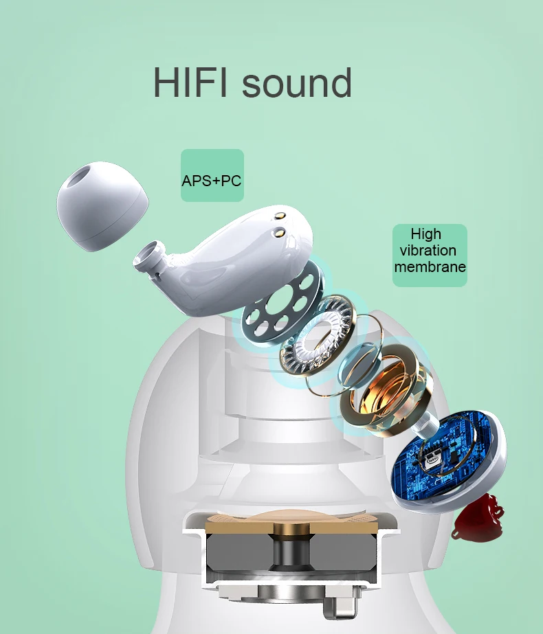 Tws в ухо наушники Bluetooth 5,0 беспроводные мини наушники Спорт Handsfree HIFI бас стерео наушники с микрофоном для смартфона