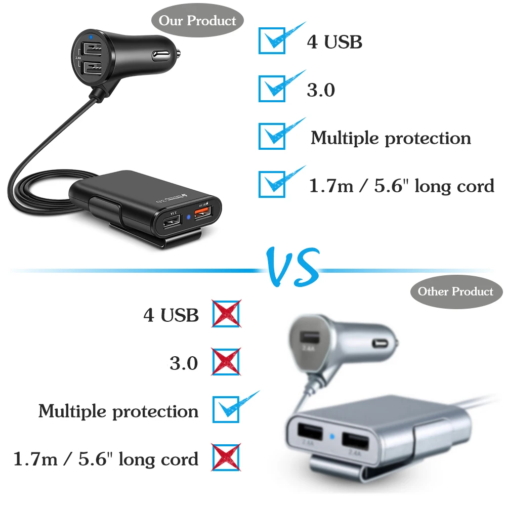 DigRepair 4 порта быстрая 3,0+ 2.4A+ 3.1A USB Автомобильное зарядное устройство Универсальный usb-адаптер с 5.6ft удлинитель Кабель для MPV автомобильный телефон