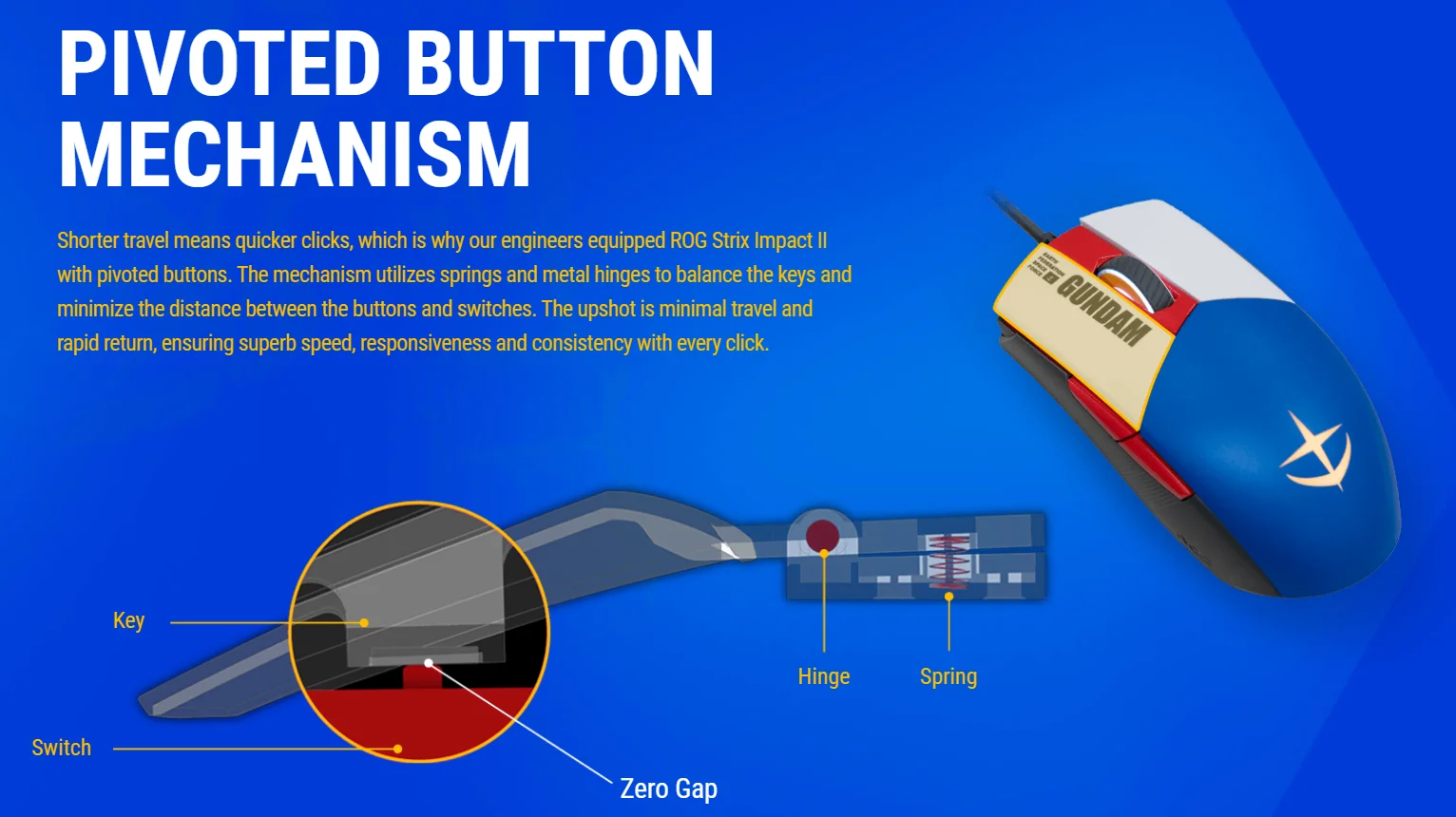 Rog Strix Impact Ii Gundam Edition Wired Gaming Mouse 6 0 Dpi Optical Sensor Lightweight Design And Rgb Lighting Effects Mice Aliexpress