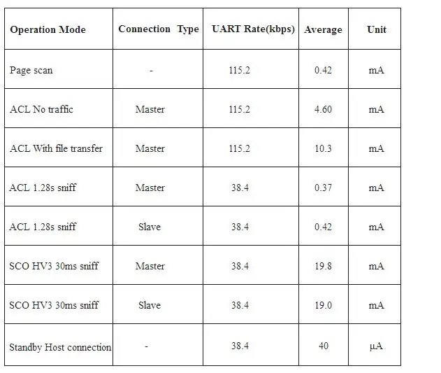 BT06 SPP-C Bluetooth последовательный порт беспроводной модуль данных совместимый SPPC Bluetooth 2,1+ EDR заменить HC-05 HC-06 для Arduino