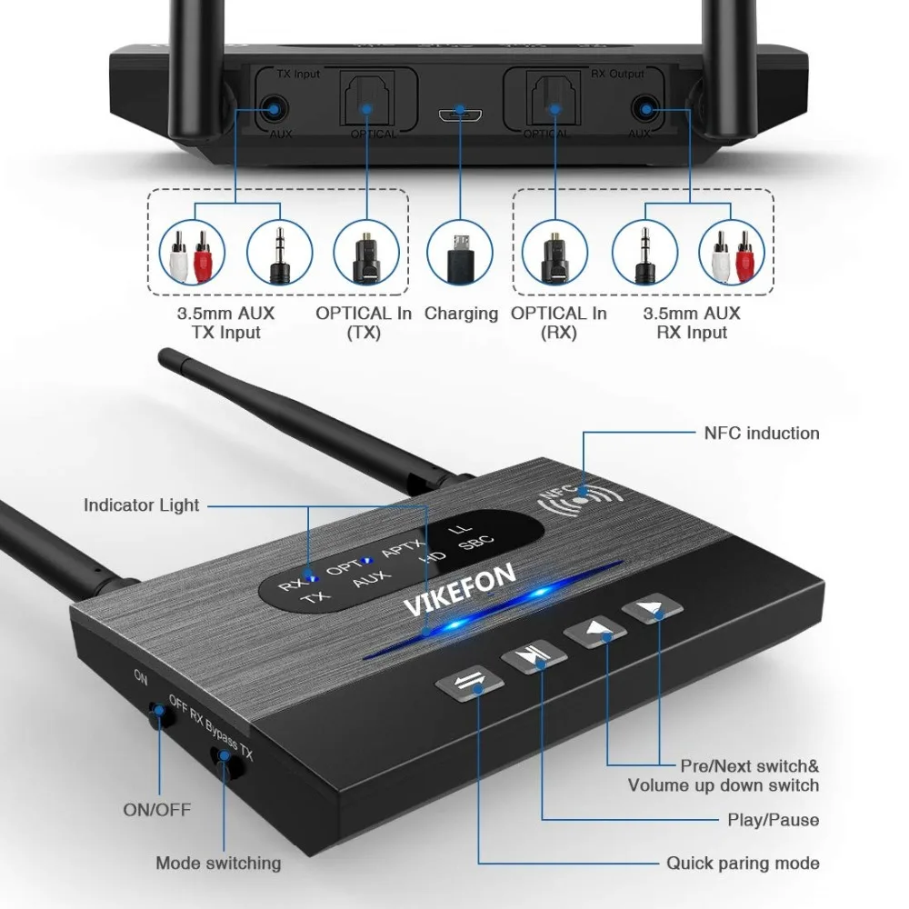 80M Aptx HD Low Latency Bluetooth 5.0 Audio Transmitter Receiver SPDIF 3.5mm AUX Jack RCA Wireless Adapter for Car TV PC Pair 2