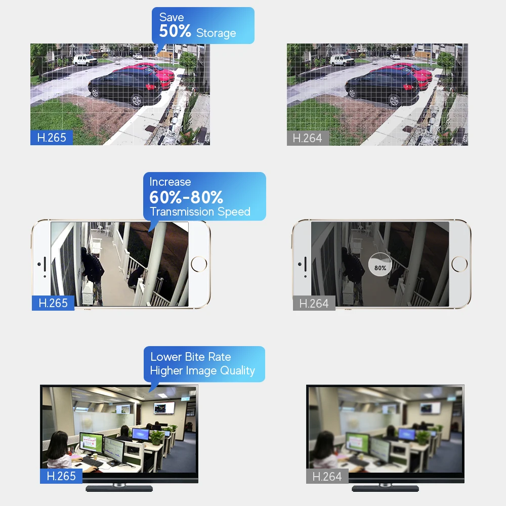 Irisolink 1080N 8CH AHD DVR 5 в 1 Гибридный H.265 рекордер безопасности для 720P AHD TVI CVI аналоговая IP камера обнаружения движения