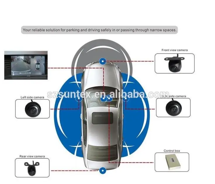 SZSUNTEX Новейшая автомобильная 3D система наблюдения с объемным видом, 360 градусов, панорамная камера с видом птицы, 4-канальный видеорегистратор