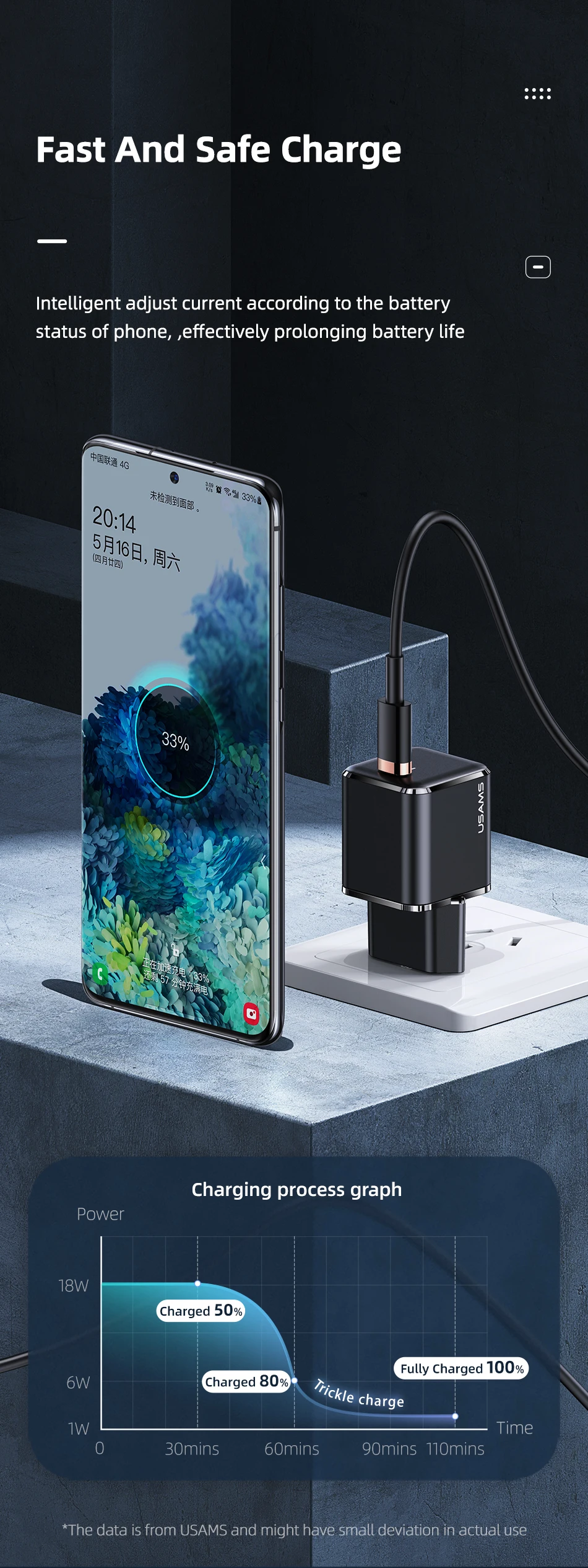 USAMS Super Si 25W PD Charger Super Fast Charger QC 3.0 2.0 USB Type C Charger 48 Hc4c4c601b3d34da1b4012ca5ec317a739