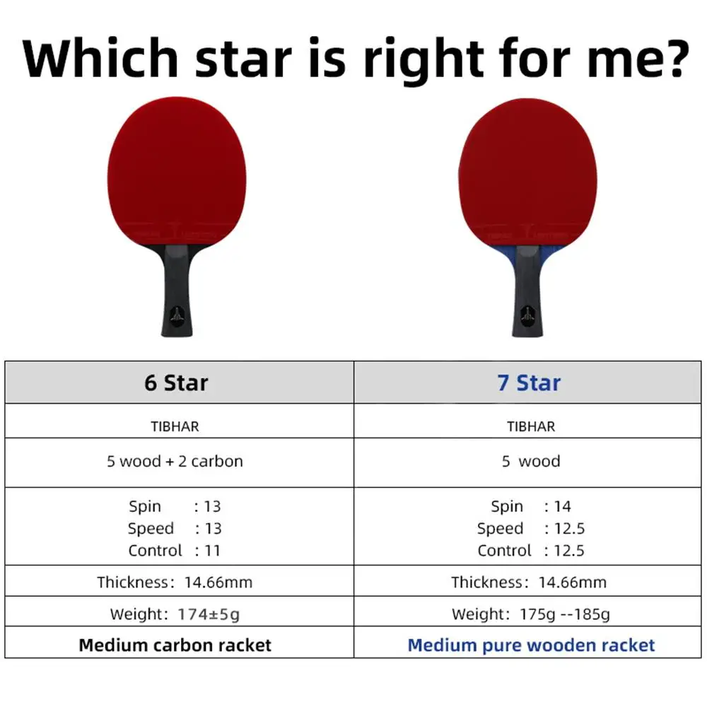 Sur La Raquette De Ping Pong 5 Lettres TIBHAR – raquettes de Tennis de Table à manche Long, boutons en carbone  dans la raquette de Ping Pong, lame de haute qualité 6/7/8/9 étoiles avec  étui | AliExpress