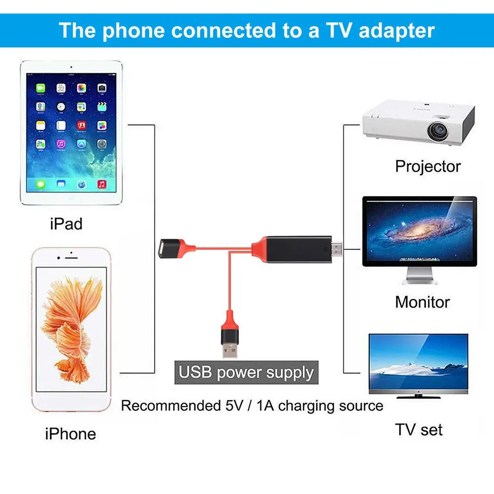 USB к HDMI мобильный к телевизору HD кабель преобразования аудио видео конвертер применяется для Apple Android type C Мобильный планшет к HDMI шнур
