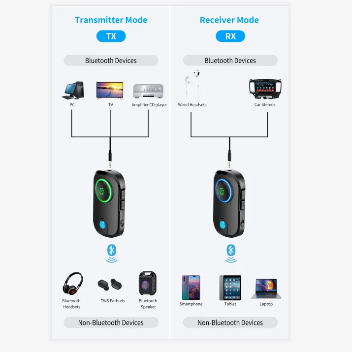 2 in 1 Car Bluetooth 5 0 Transmitter Receiver USB Aux Audio Music Wireless Adapter For Car PC TV Headphones