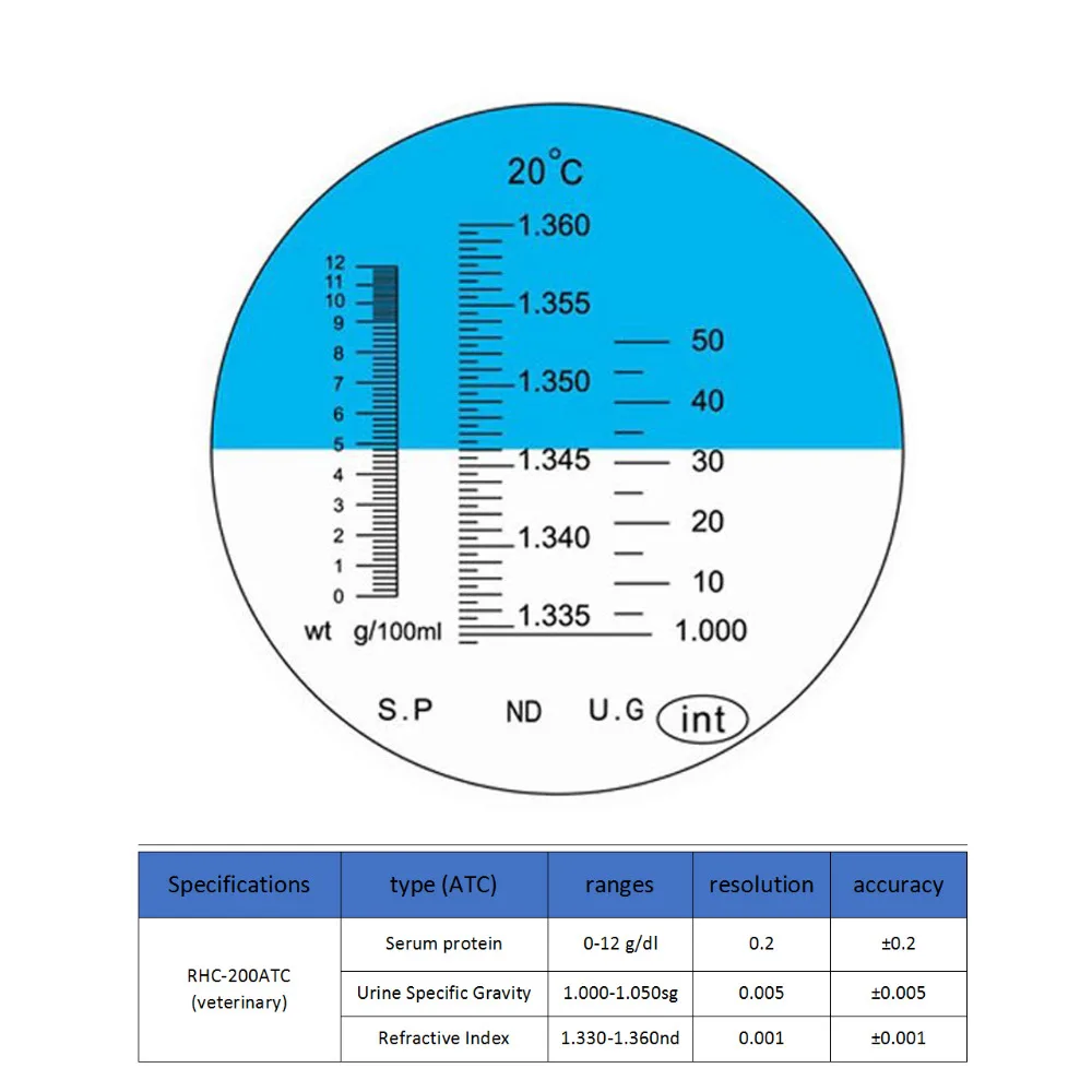 Refractometer Total Protein
