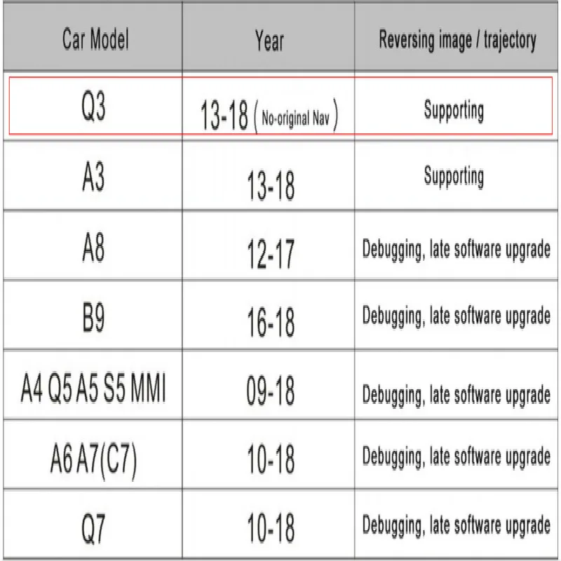 Top 2019 Car Apple CarPlay Android Auto Wireless Decoder for Q3 MMI 2013-2018 Original Screen Reverse Image Retrofit Kit CAR Tv 12v 8