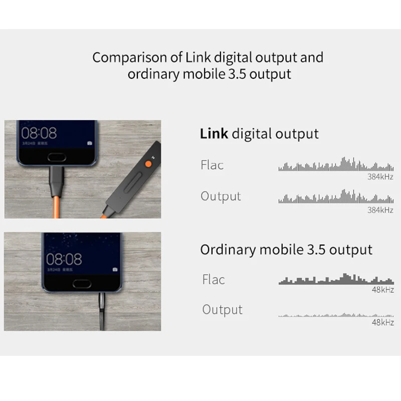 Xduoo Link Hi-Res Type-C to 3.5mm USB Cable