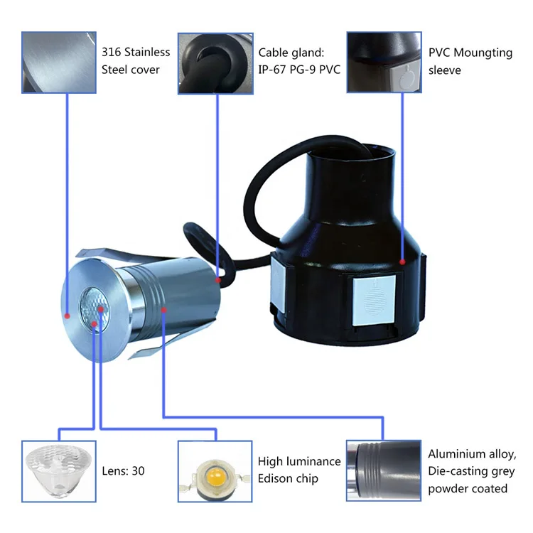 Round-12V-24V-1w-3w-Underground-Garden 1