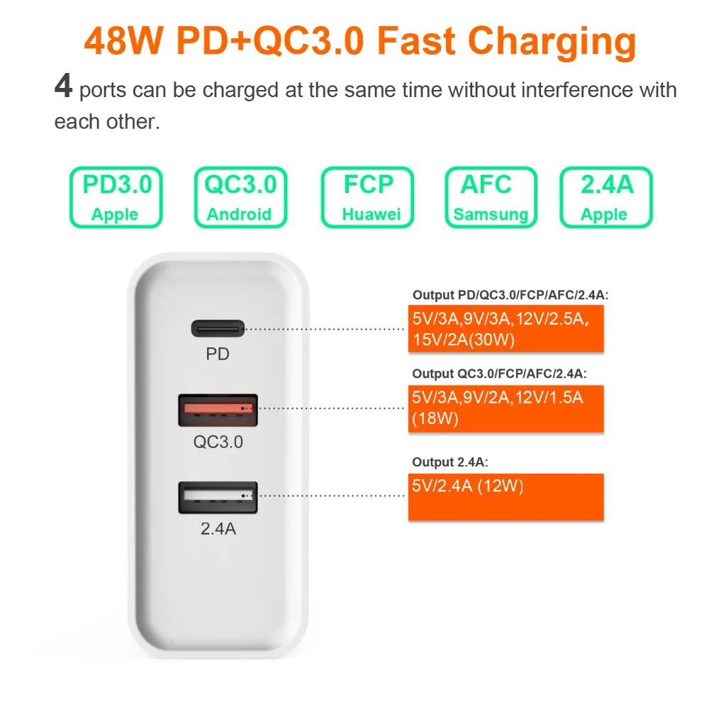 WOTOBE PD Quick Charge 3.0 48W 4-Port USB USB C Charger PowerPort for Galaxy Note iPhone iPad LG HUAWEI XIAOMI, PD 30W Mac book