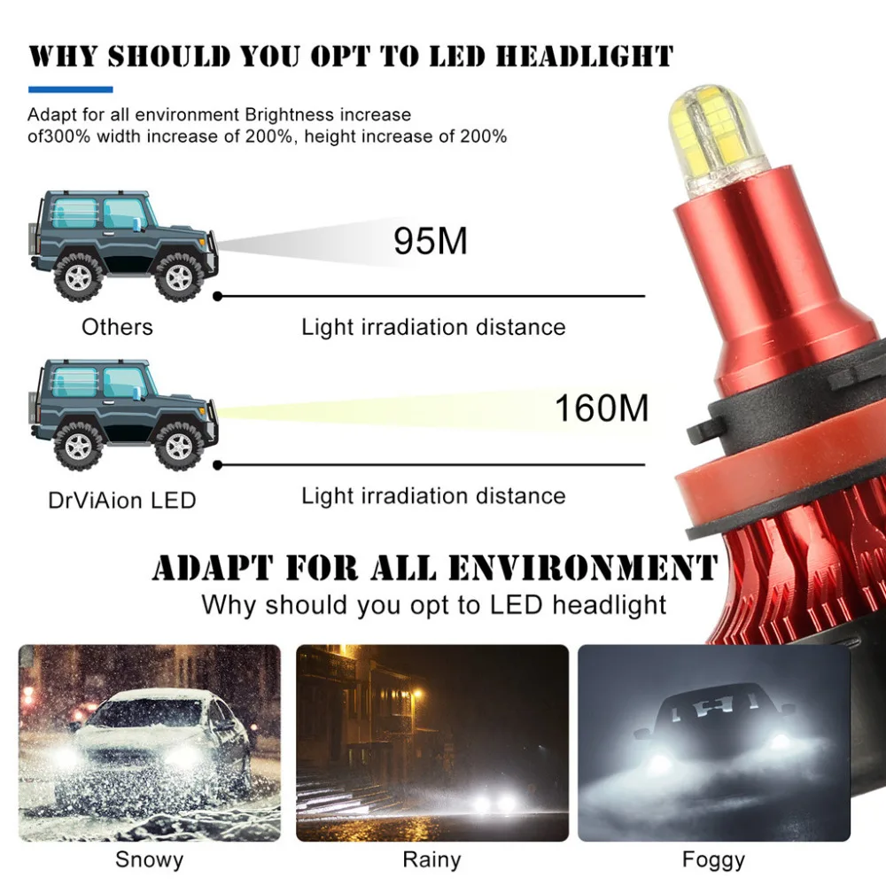 8-по бокам H11 H8 H9 светодиодный фары лампы Conversion Kit лампы высокой Мощность 6500K 360 градусов для рассеивания тепла авто светодиодные лампы для ближнего и дальнего света