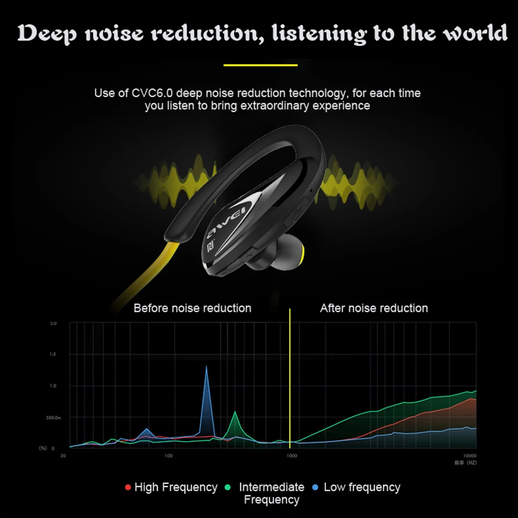 Awei A880BL Bass Earphone Headphone Wireless Bluetooth 4.0 Sport Headset
