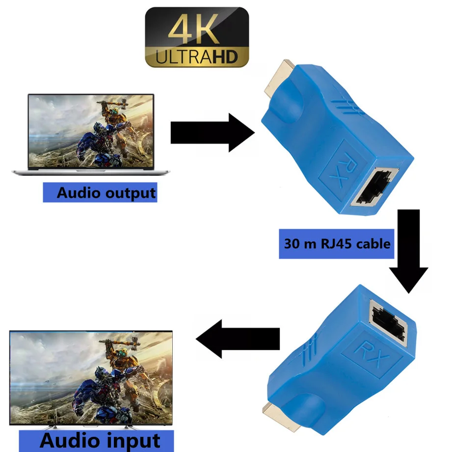 HDMI Extender RJ45 4K 3D HDMI 1.4 30M