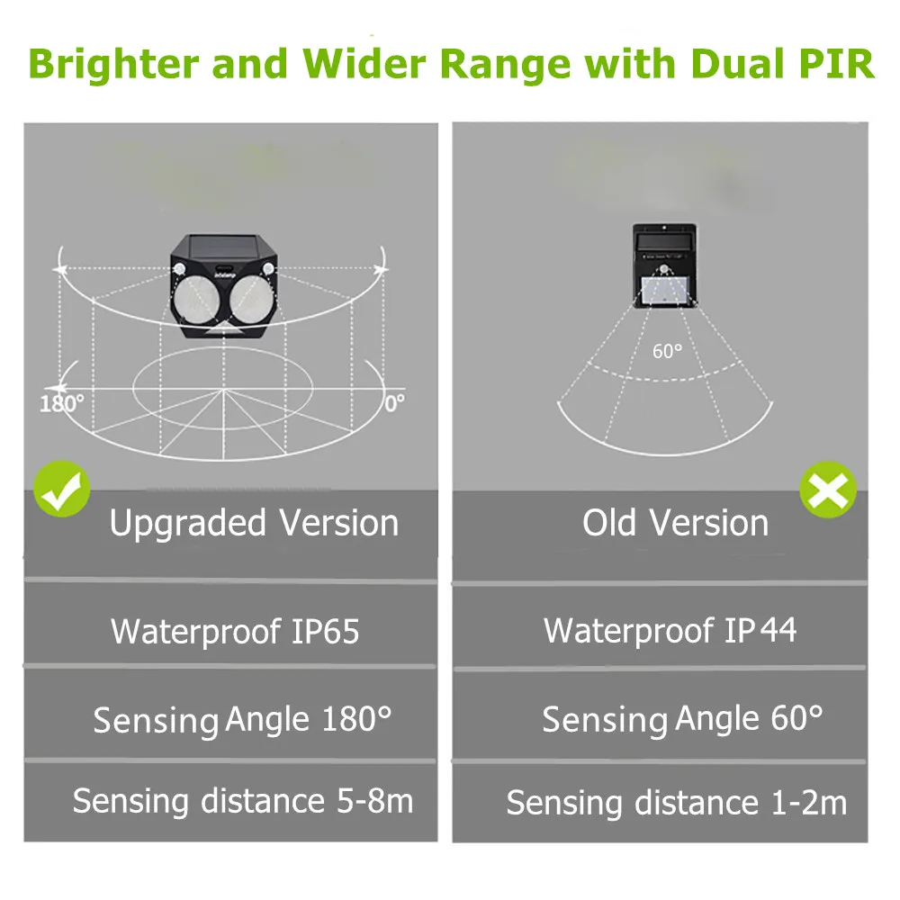 Светодиодный солнечный свет на открытом воздухе супер яркий датчик движения лампа двойной PIR Всепогодная защита Солнечный садовый свет для внутренний двор
