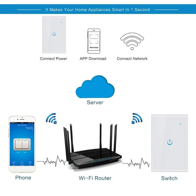 Tuya US Smart WiFi сенсорный переключатель панель ПК и ABS уровень пожарной защиты V0 оболочка для Google Home Amazon Alexa Голосовое управление
