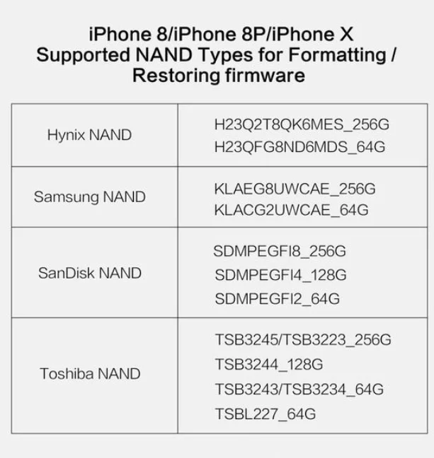 JC P11 3IN1 BGA110 PCIE программист forIPHONE 8/8 P/X/XR/XS/XSMAX JC pro1000s p7 ForiPhone 5SE 6 6P 6S 6SP iP