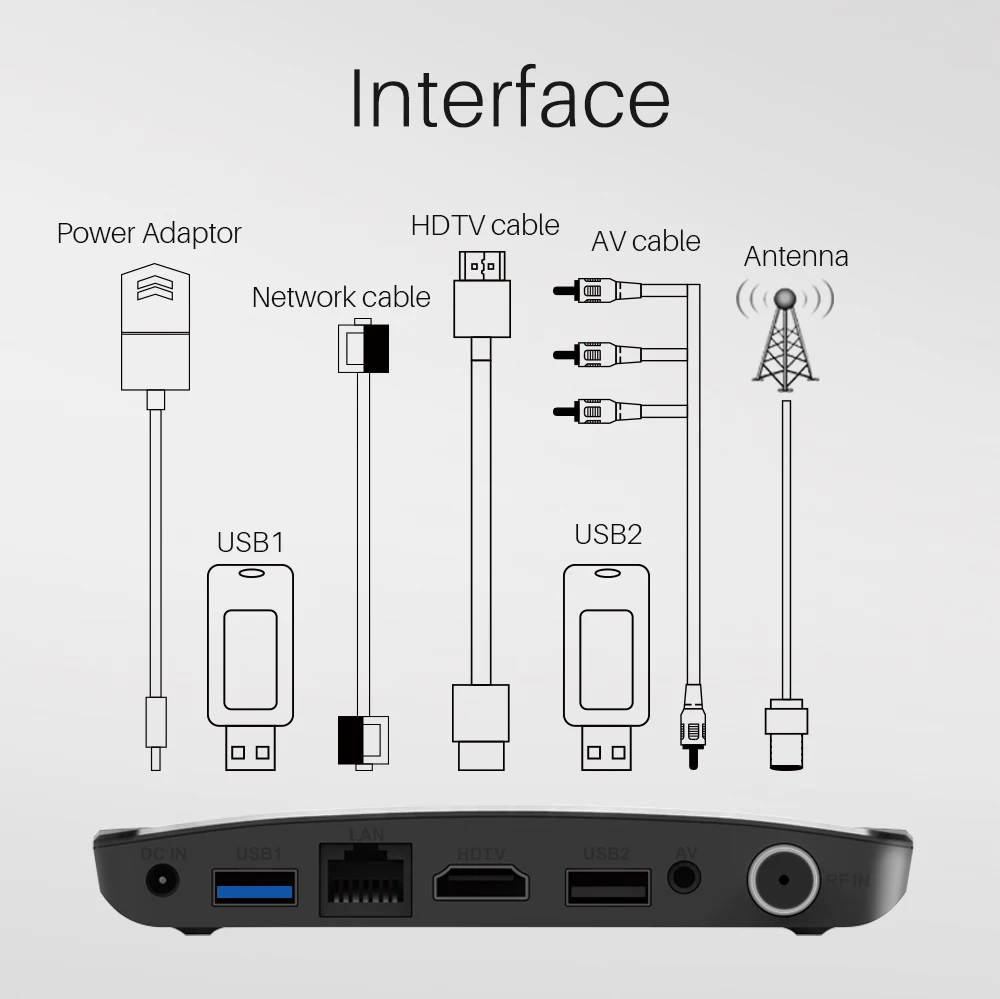 Комбинированная ТВ приставка Mecool M8S PLUS Android 9 0 гибридная с процессором Amlogic S905X2 2 ГБ