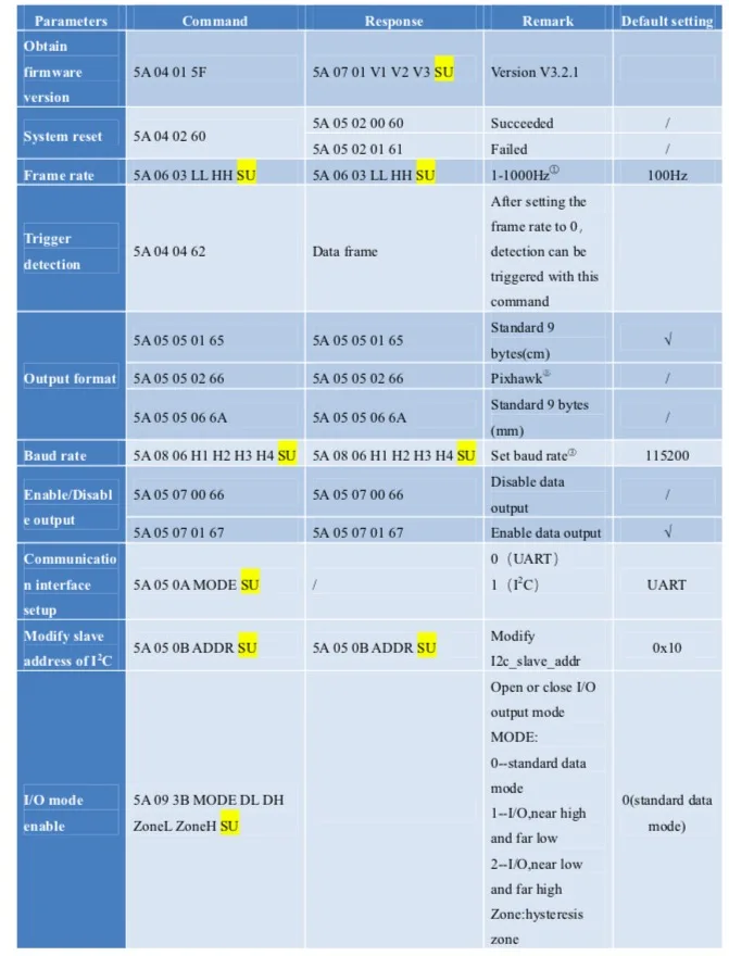 TFmini-plus-uart-i2c