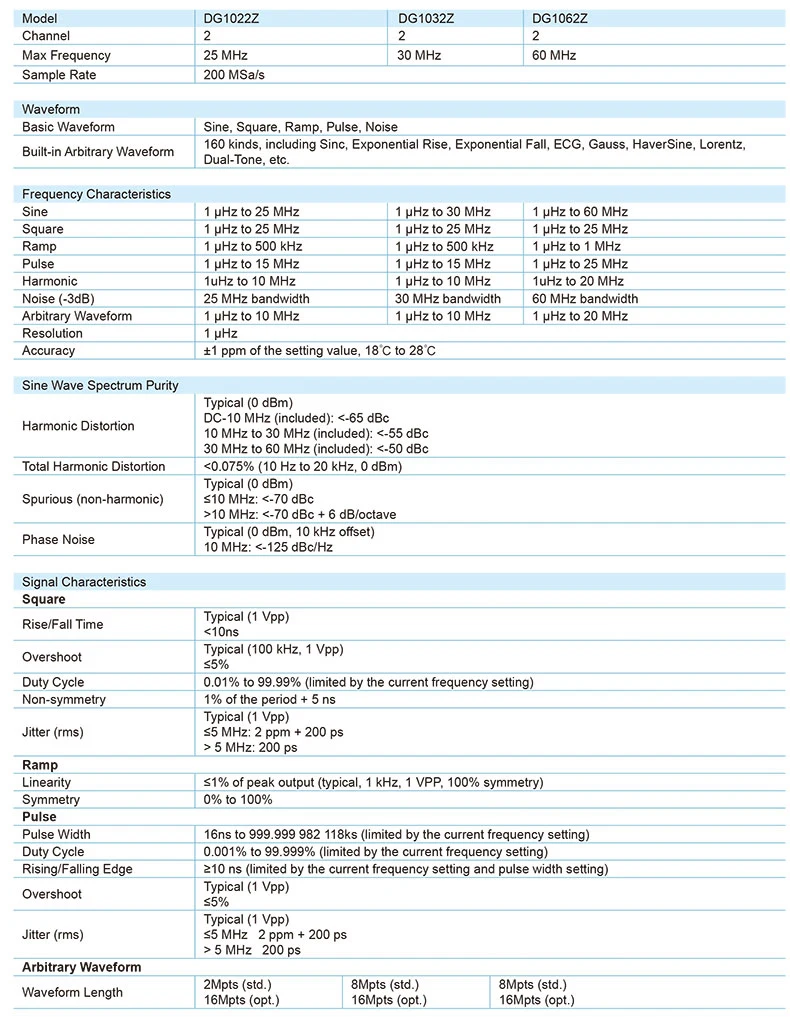 DG1000Z_DataSheet-4