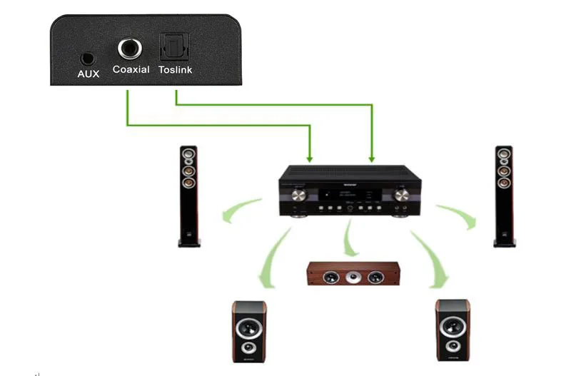 4k x 2k 4x1 HDMI переключатель 3D с ИК-пультом Toslink коаксиальный AUX аудио выход 4 входа с 1 выходом 4K 1080P для PS3 PS4 PC DVD HDTV